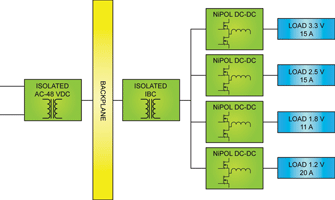 Figure 3. This block diagram shows a simple implementation of a typical intermediate bus architecture supply scheme